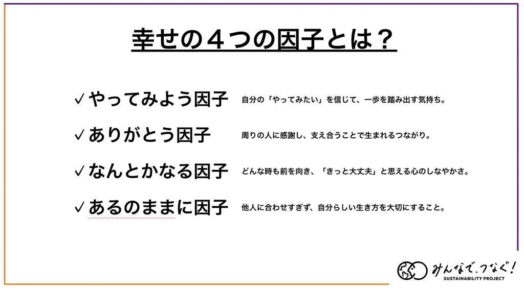 幸せの4つの因子の紹介スライド 
