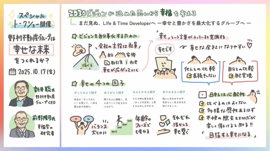 野村不動産グループの幸せな未来づくりをテーマにしたグラレコ