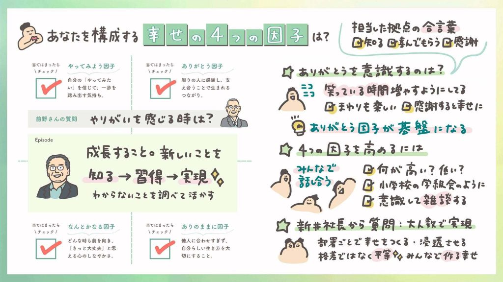 Graphic recording introducing Group CEO Arai’s Four Factor of Happiness